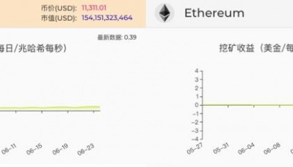CoinMex(coinmex是什么交易所)