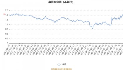 景顺长城优质成长股票A：2024年利润5703.54万元 净值增长率32.15%