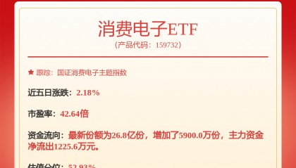 每周股票复盘：德赛西威（002920）获证监会同意向特定对象发行股票注册