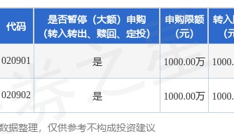 公告速递：暂停招商成长量化选股股票基金大额申购和转换转入业务