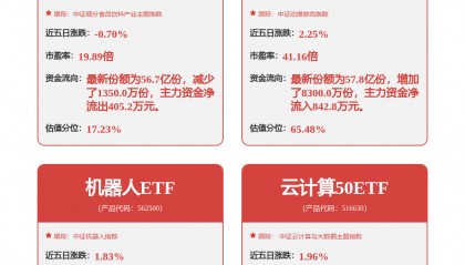 机器人：根据《深圳证券交易所创业板股票上市规则》等相关法律法规的要求
