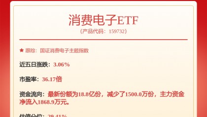 【私募调研记录】谢诺辰阳调研德赛西威