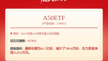 京东方Ａ：公司B19生产线设计产能为120K/月