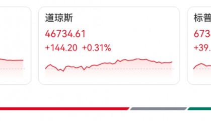 全线大涨！