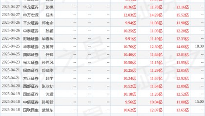 天风证券：给予伟星新材买入评级