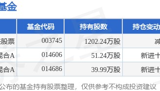 4月16日普利特涨7.53%，广发多元新兴股票基金重仓该股
