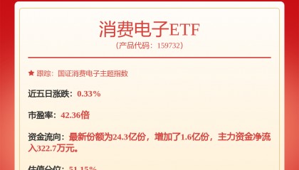 每周股票复盘：德赛西威（002920）股东惠创投减持367.01万股，股价上涨27.48%