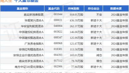 3月20日周大生跌5.39%，嘉实新消费股票基金重仓该股