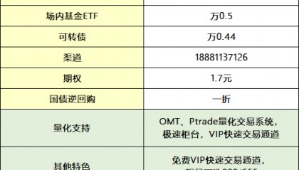 ETF交易佣金最低多少？三招教你识别“刺客收费”