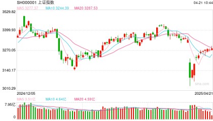 杨德龙：我们有足够信心和实力打赢关税战！中国优质资产迎来价值重估机会，积极拥抱优质股票或基金，抓住本轮行情机会