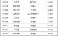 4月9日早餐 | 海外市场大涨；人民币创3年新高