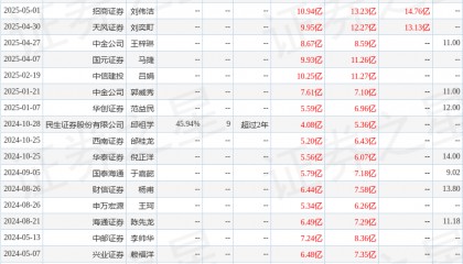 西南证券：给予中钨高新买入评级，目标价12.32元