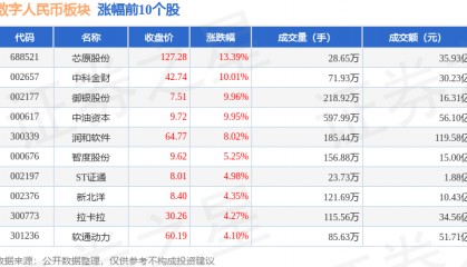 数字人民币板块8月19日涨1.68%，芯原股份领涨，主力资金净流出18.53亿元
