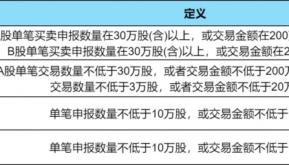 光控资本|大宗交易是多少股起购？股票大宗交易规则详解！