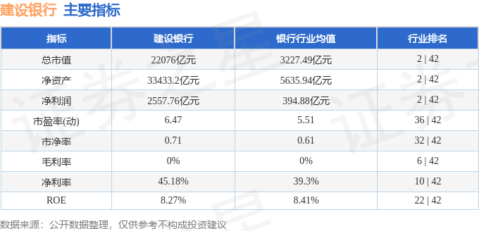 股票行情快报：建设银行（601939）12月26日主力资金净买入7643.86万元