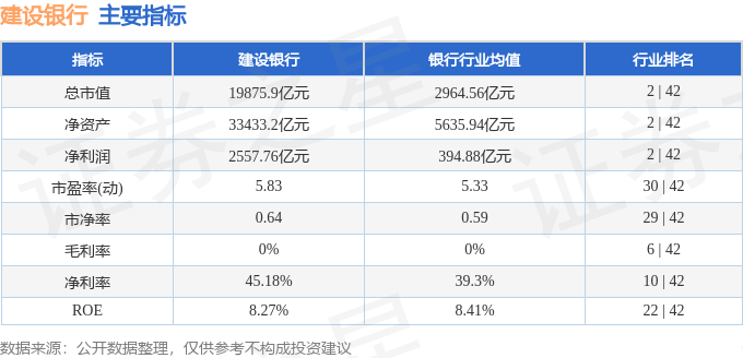 股票行情快报：建设银行（601939）11月20日主力资金净卖出3782.20万元