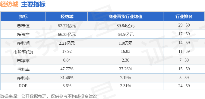 股票行情快报：轻纺城（600790）2月7日主力资金净卖出200.02万元