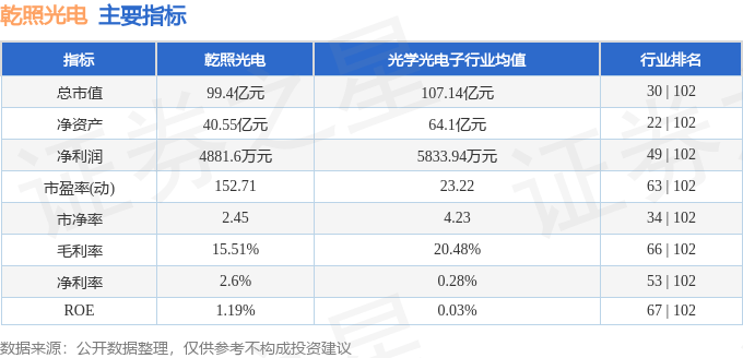 股票行情快报：乾照光电（300102）12月26日主力资金净卖出3278.40万元