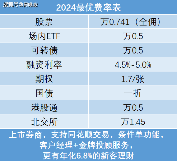 三个快速查看股票交易佣金的方法！