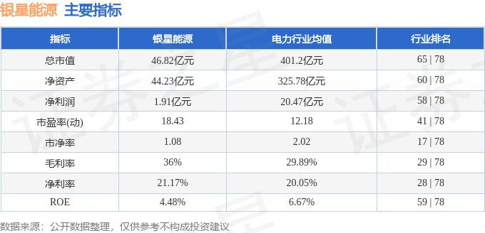 股票行情快报：银星能源（000862）12月25日主力资金净买入34.56万元