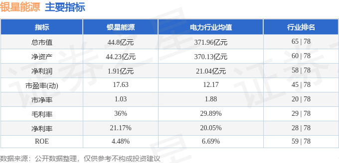 股票行情快报：银星能源（000862）1月20日主力资金净卖出408.83万元