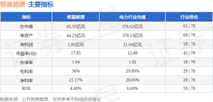 股票行情快报：银星能源（000862）2月18日主力资金净卖出294.24万元