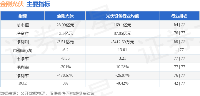 股票行情快报：金刚光伏（300093）1月24日主力资金净买入581.15万元