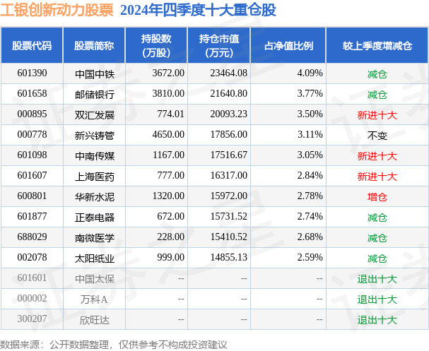 2月20日新兴铸管创60日新低，工银创新动力股票基金重仓该股