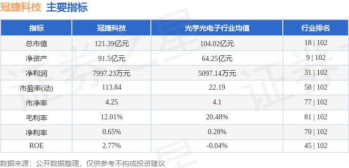 股票行情快报：冠捷科技（000727）1月23日主力资金净买入117.84万元