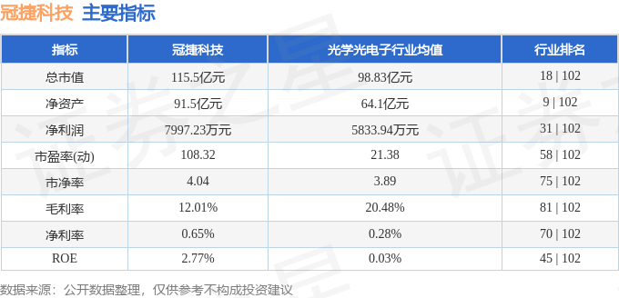 股票行情快报：冠捷科技（000727）1月6日主力资金净卖出153.81万元