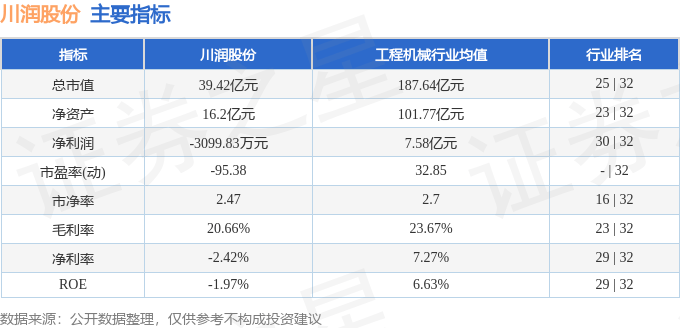 股票行情快报：川润股份（002272）1月10日主力资金净卖出1929.74万元