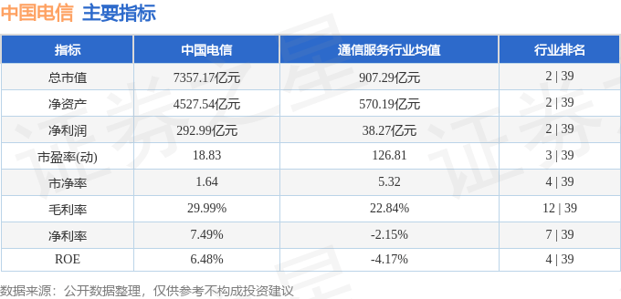 股票行情快报：中国电信（601728）3月11日主力资金净买入8735.14万元