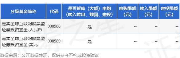 公告速递：嘉实全球互联网股票基金暂停申购业务
