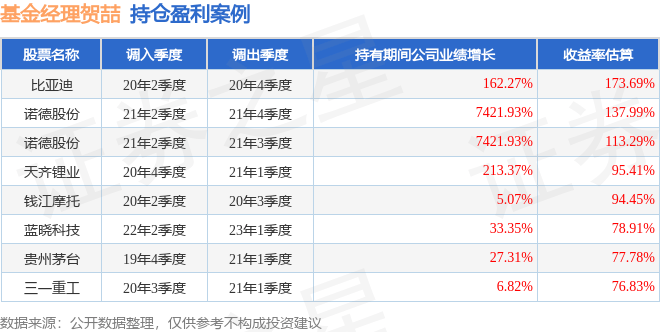 贺喆2024年四季度表现，华宝制造股票基金季度涨幅2.22%