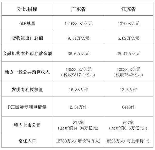 一季度GDP出炉：“经济第一省”悬念再起？