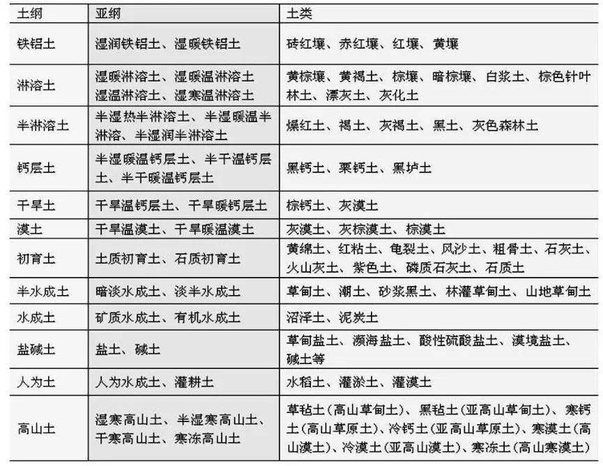 土壤基础知识