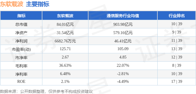 股票行情快报：东软载波（300183）4月3日主力资金净卖出1721.34万元