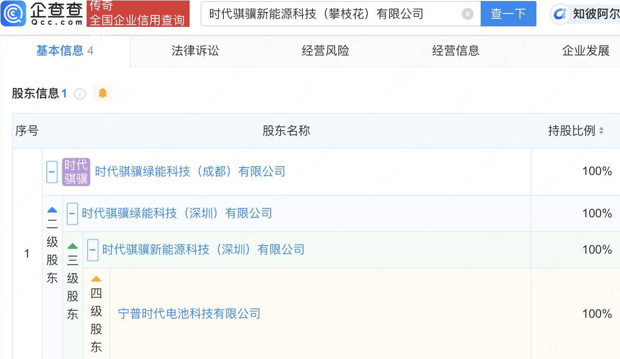 宁德时代攀枝花布局新能源，时代骐骥公司正式成立！