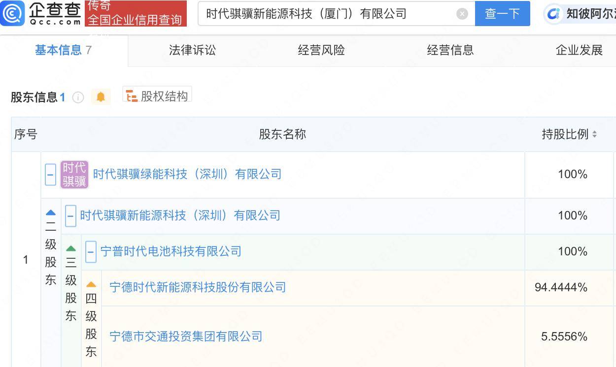 宁德时代投资成立新能源科技公司