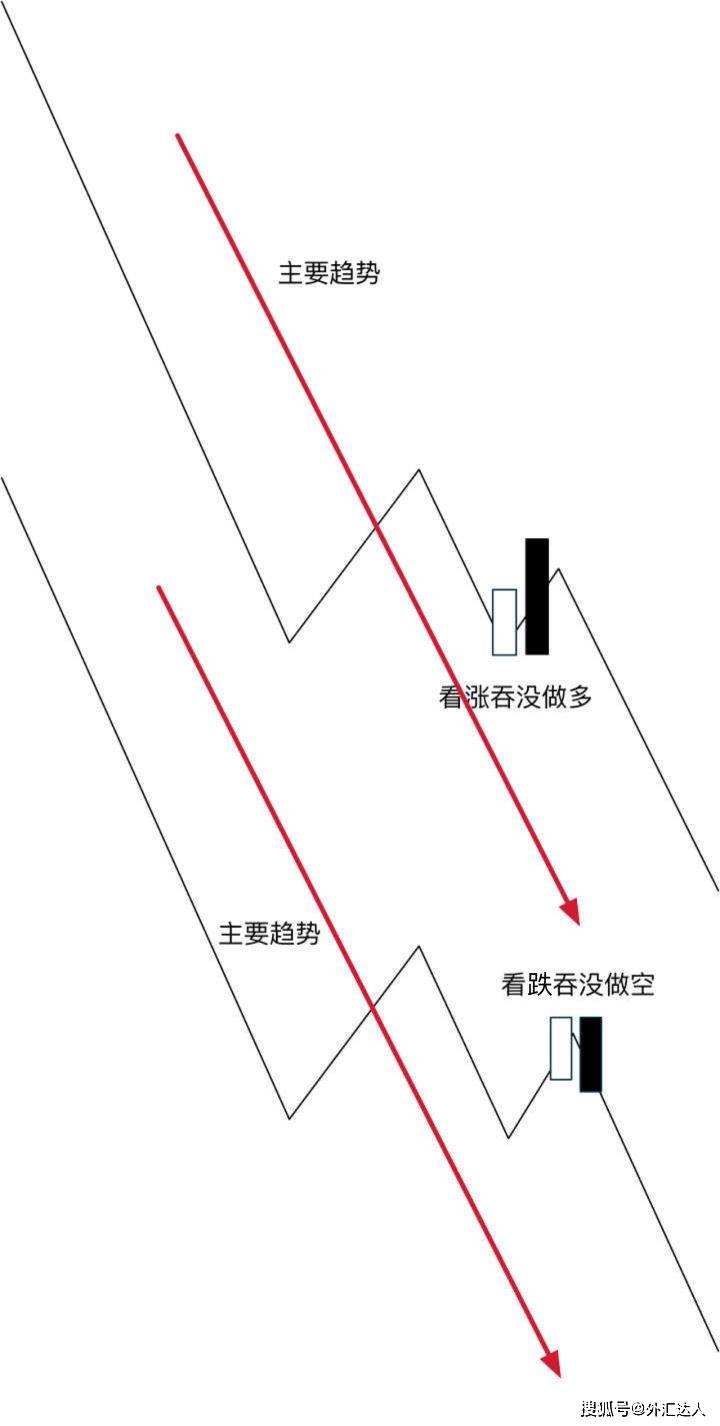 K线运动的本质：奔跑的K线，裸露的人性！