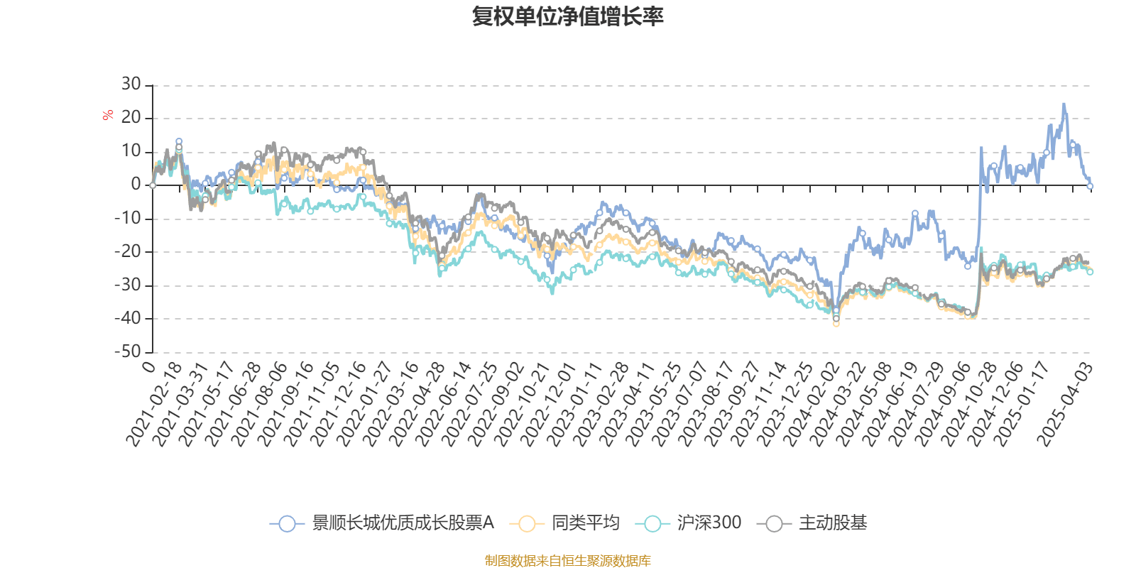景顺长城优质成长股票A：2024年利润5703.54万元 净值增长率32.15%