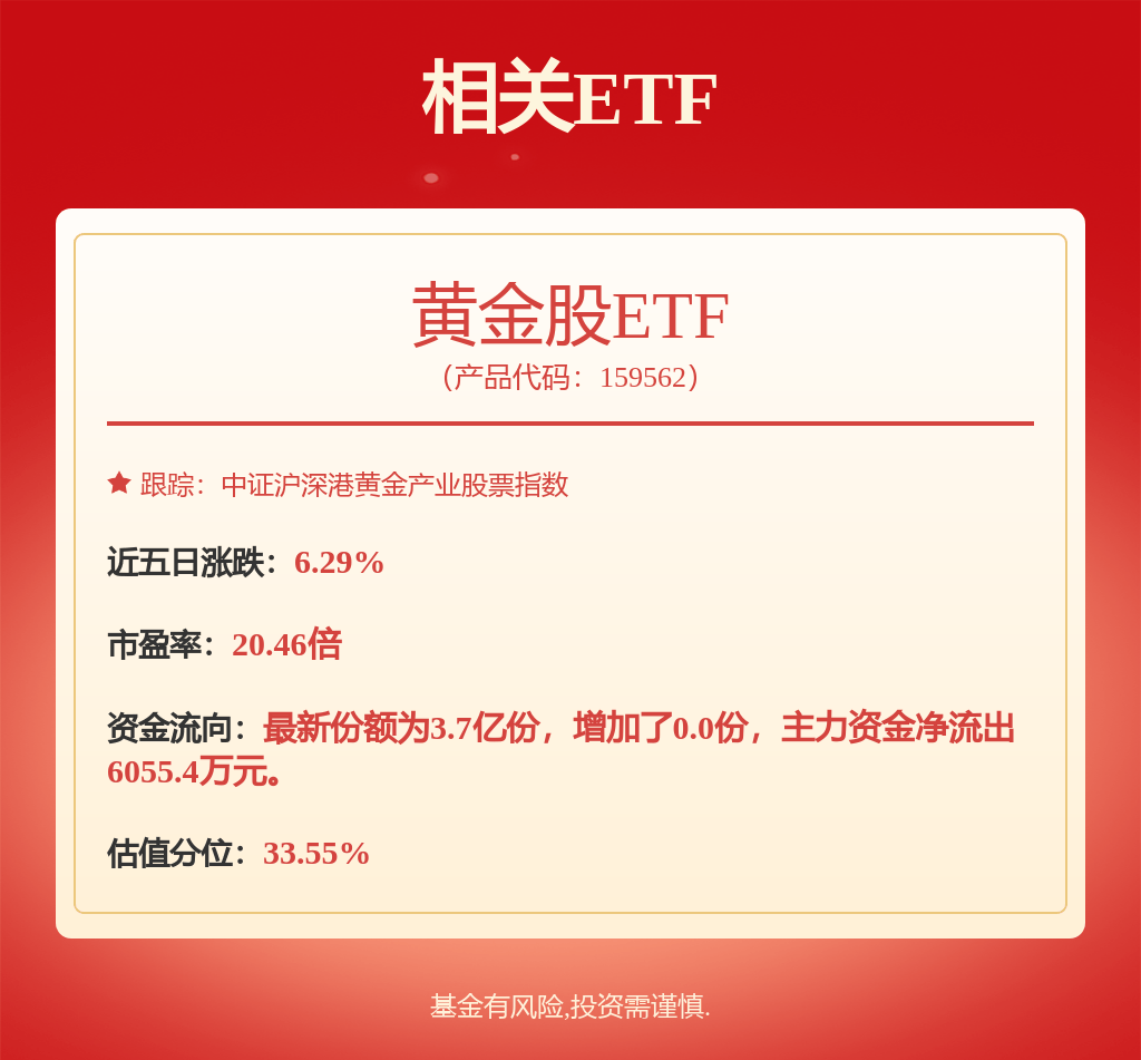 王晓宁2025年一季度表现，国富健康优质生活股票基金季度涨幅9.44%