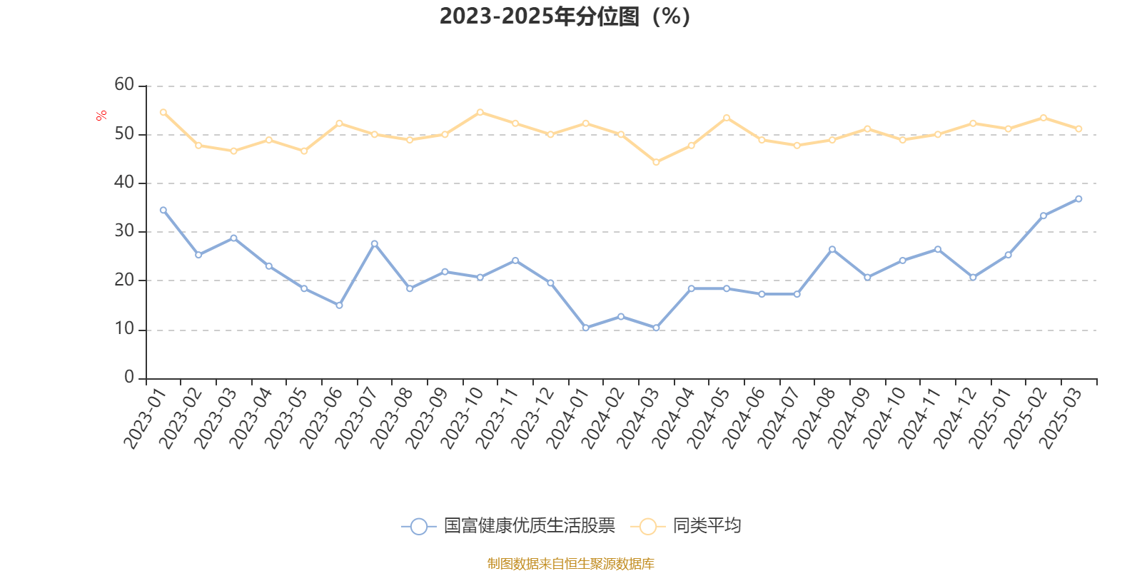 国富健康优质生活股票：2025年第一季度利润70.48万元 净值增长率9.44%
