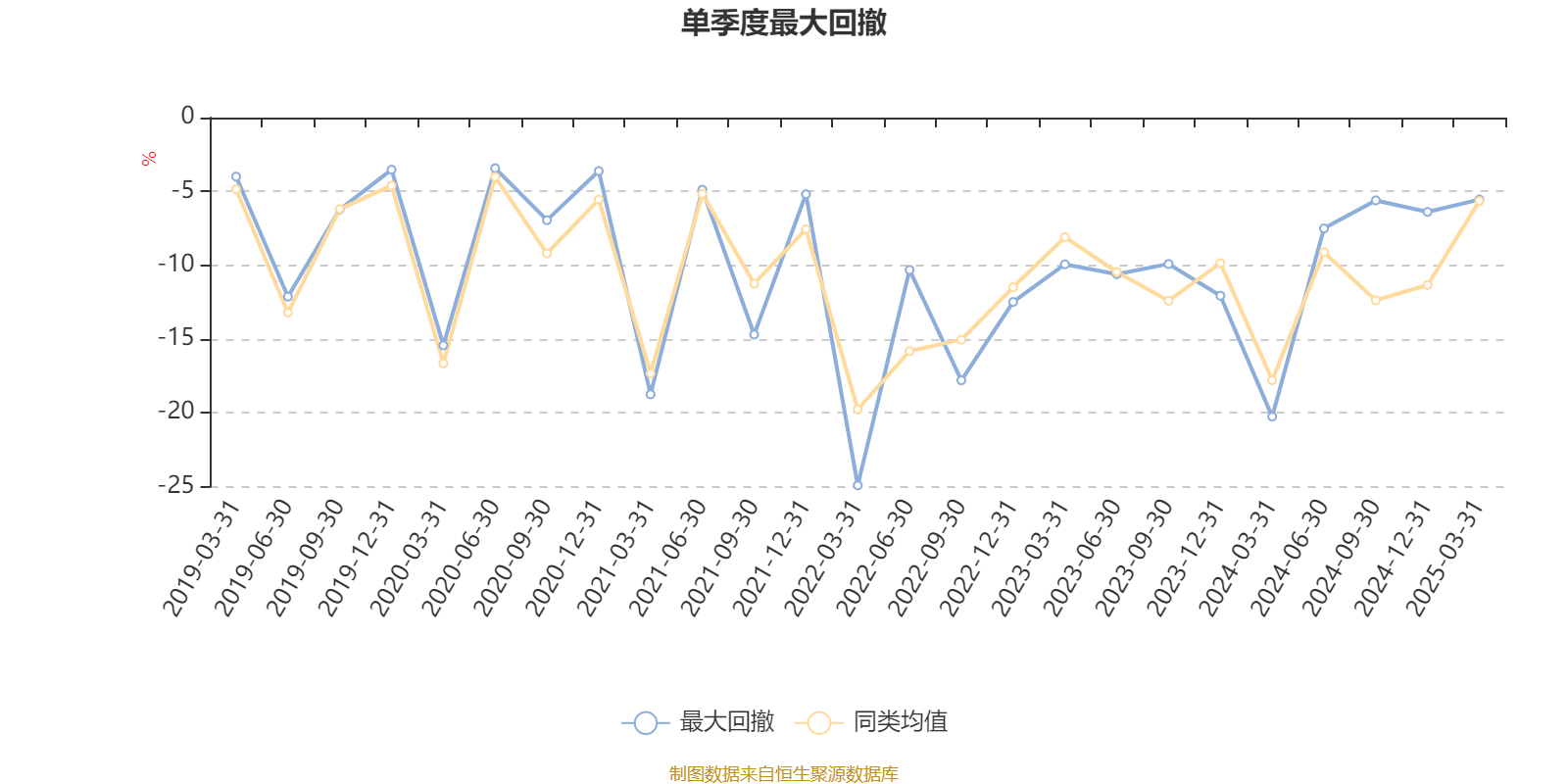 国富健康优质生活股票：2025年第一季度利润70.48万元 净值增长率9.44%