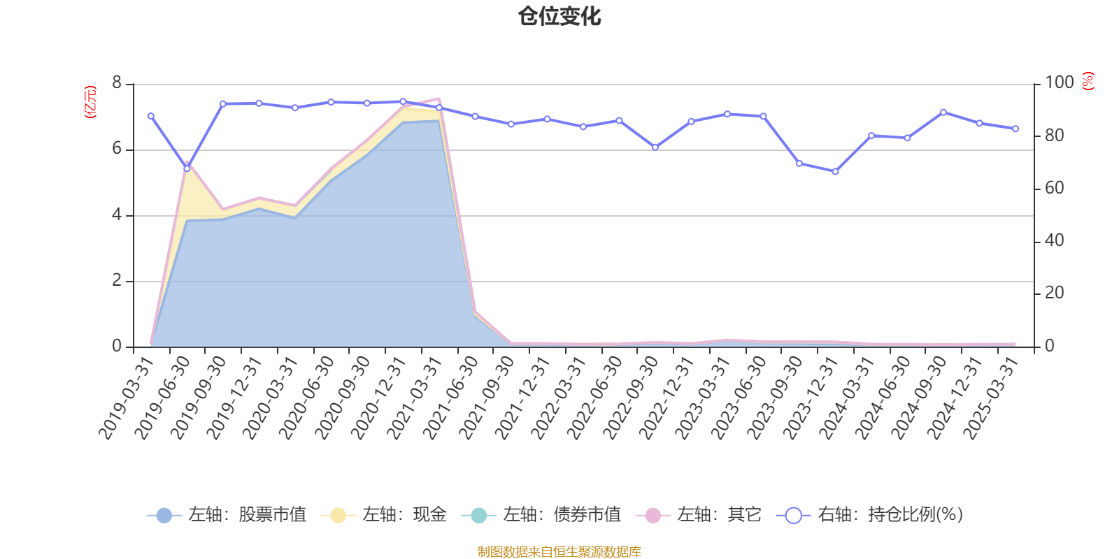 国富健康优质生活股票：2025年第一季度利润70.48万元 净值增长率9.44%