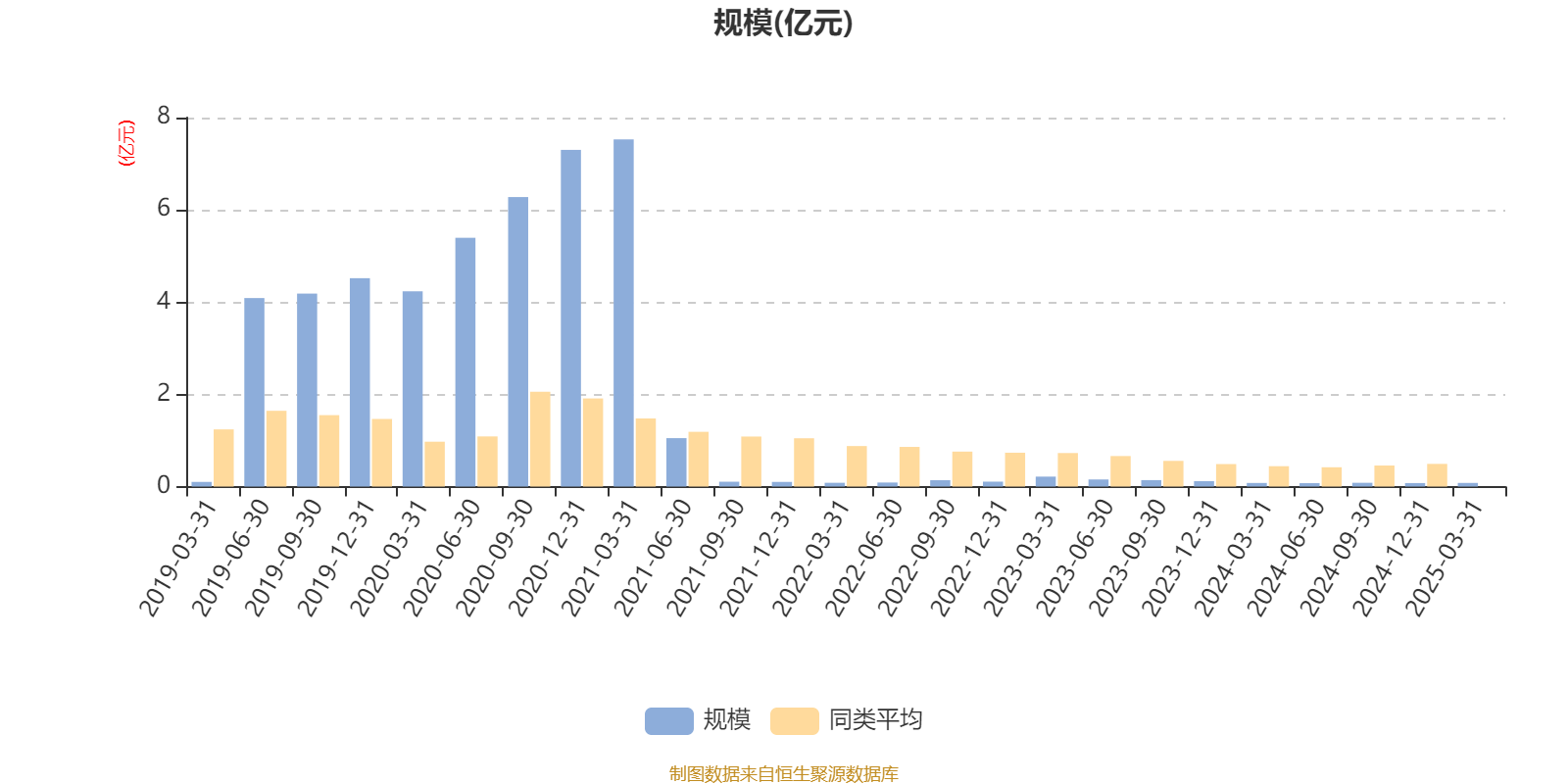 国富健康优质生活股票：2025年第一季度利润70.48万元 净值增长率9.44%