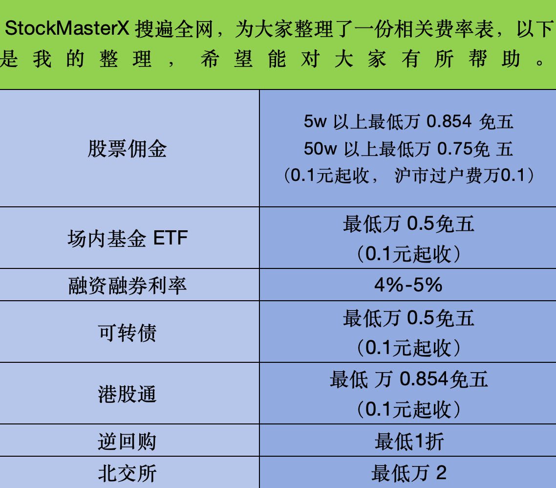 股票和债券有何区别？股票佣金最低是万几免五？
