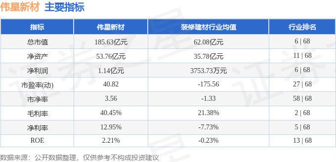 股票行情快报：伟星新材（002372）5月16日主力资金净卖出82.18万元