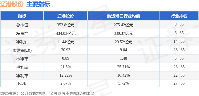 股票行情快报：辽港股份（601880）4月22日主力资金净买入1227.33万元