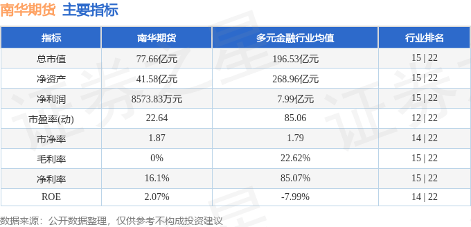 股票行情快报：南华期货（603093）4月21日主力资金净买入5.81万元